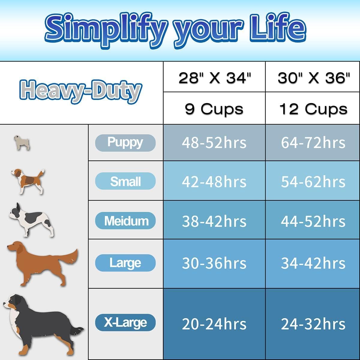Poupipets Heavy Duty XXL Puppy Training Pads Super Absorbent Leak-Proof Dog Pee Pads