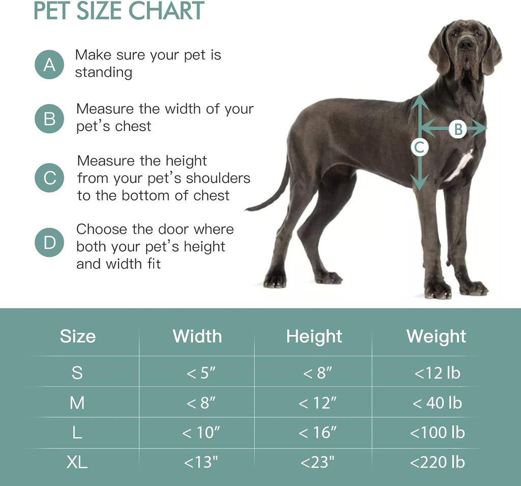 Poupipets 3-Flap Wall Pet Door with Steel Frame and Aluminum Lock