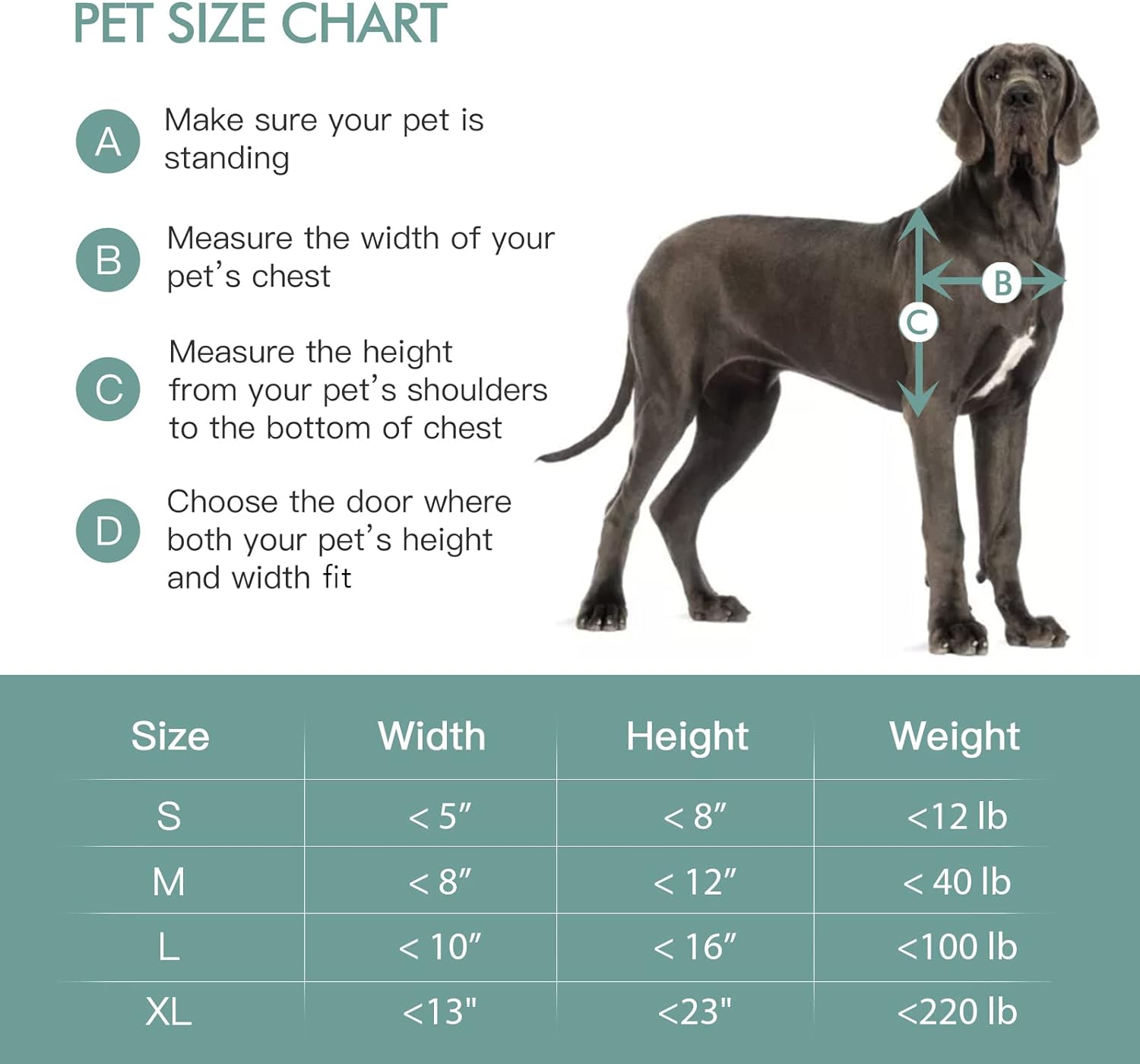 Poupipets 3-Flap Wall Pet Door with Steel Frame and Aluminum Lock