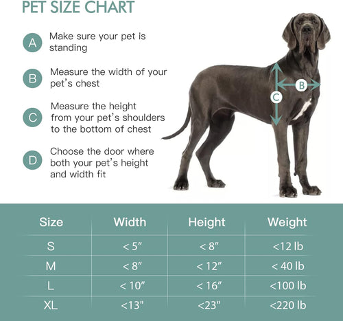Poupipets 3-Flap Wall Pet Door with Steel Frame and Aluminum Lock