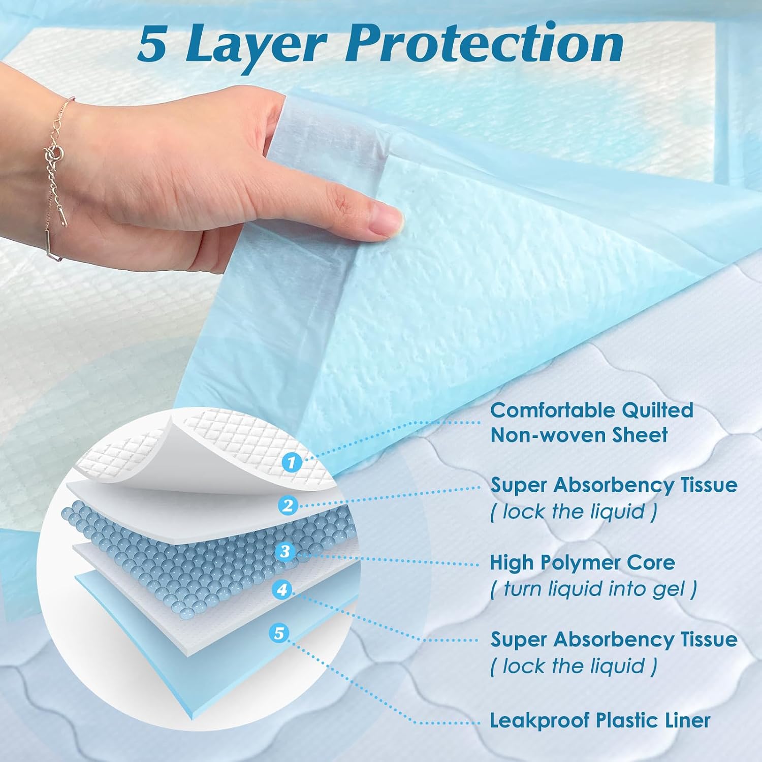 Poupipets Super Absorbent Disposable Puppy Pads 22 x 22 Leak-Proof Quick-Dry Training Pads