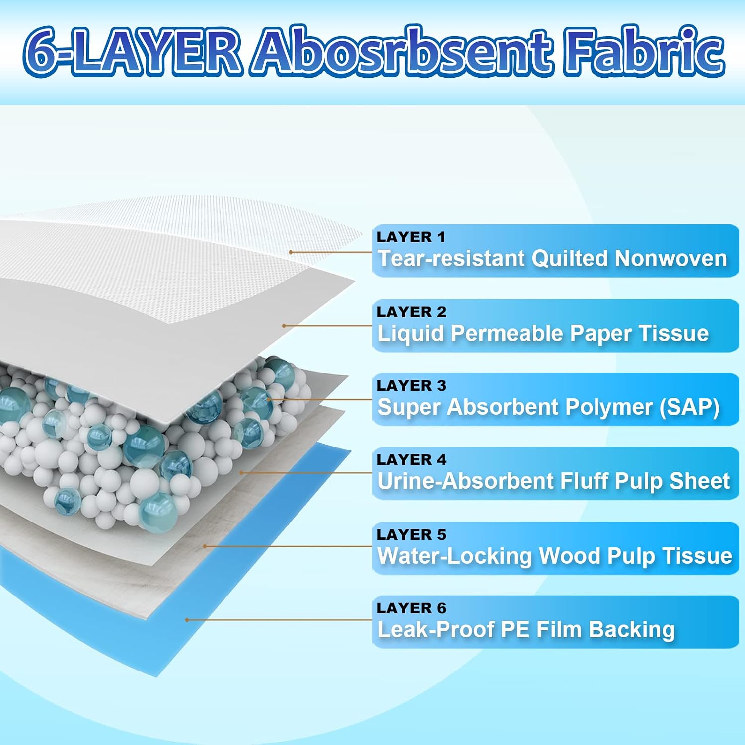 Poupipets Heavy Duty XXL Puppy Training Pads Super Absorbent Leak-Proof Dog Pee Pads