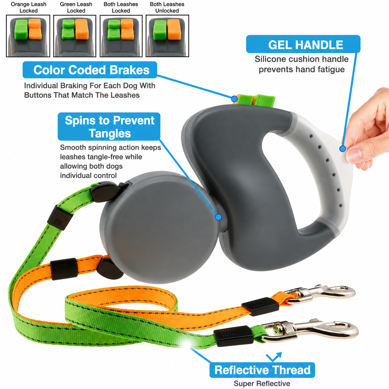 Poupipets Two Dog Retractable Lead with Color-Coded Brakes and Comfortable Handle