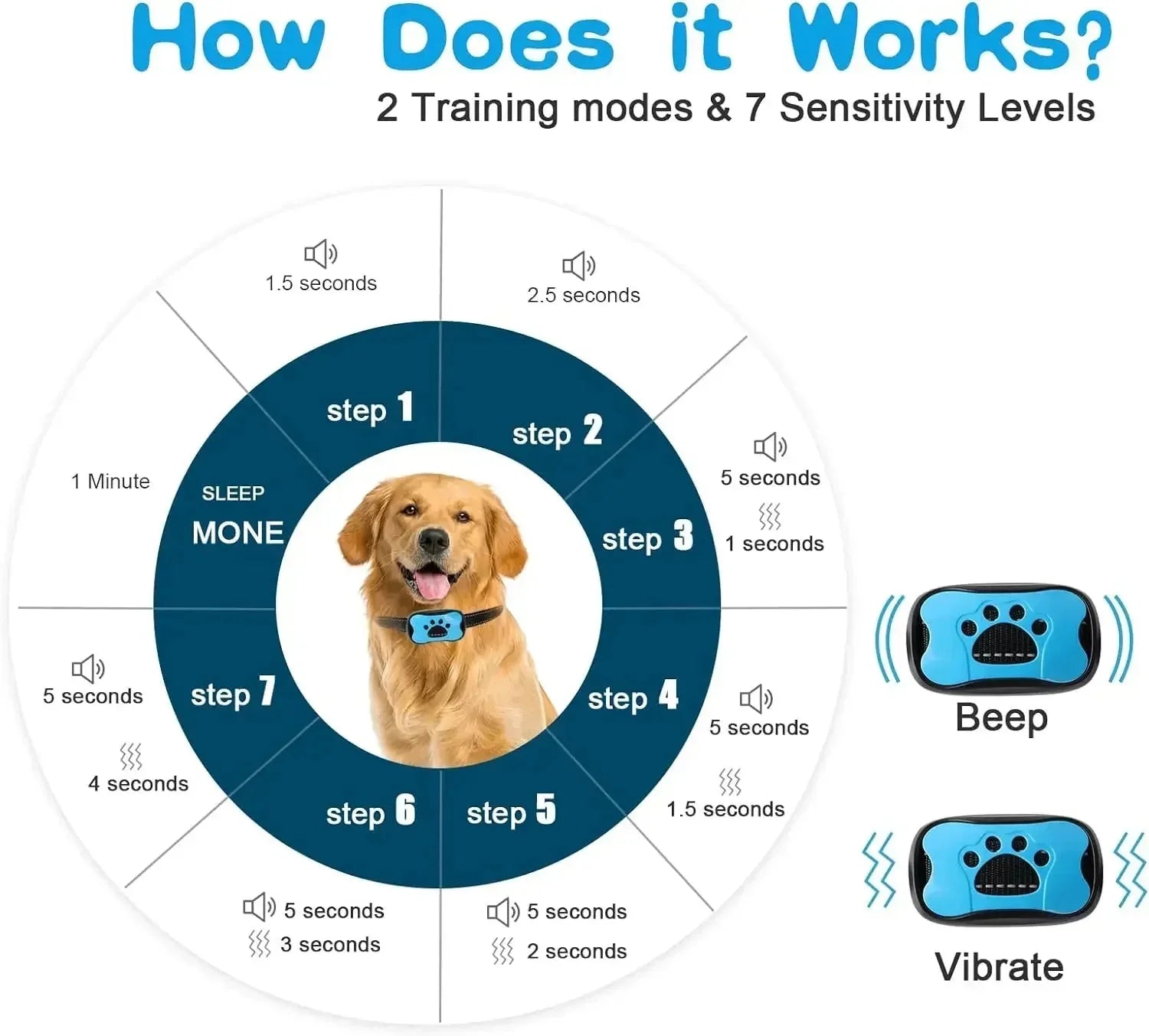 Dailypets USB Rechargeable Dog Bark Control Collar with Sound and Vibration Training